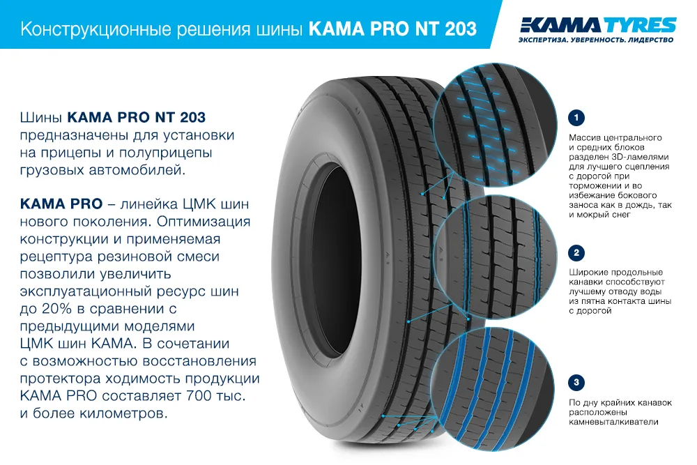 ЦМК шины KAMA PRO NT 203  в Тулуне